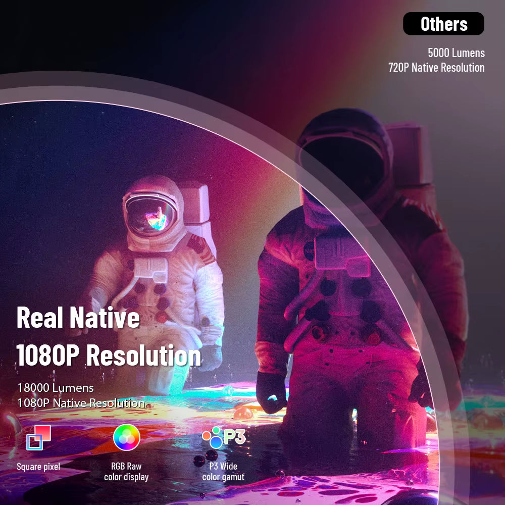 Thundeal TDA6 Full HD 1080P 2K 4K Video Home Theater Projector with Auto Focus, 5G WiFi, Android Compatibility, and 3D Functionality - Portable Design