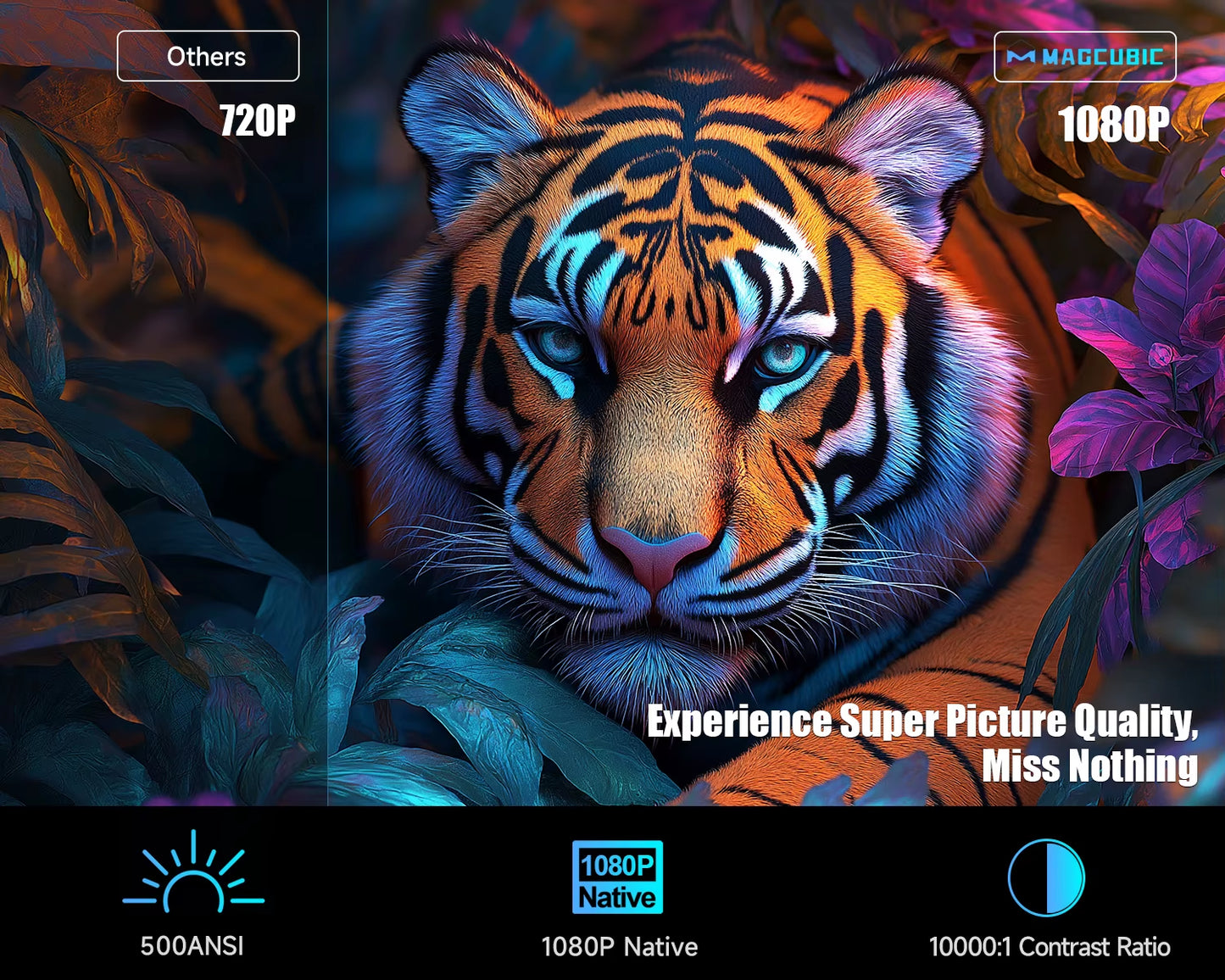 Magcubic Officially Licensed Netflix Android 13 Mini Projector HY320 NTV with Amlogic S950D4, 1080P Resolution, 500 ANSI Lumens, Dual Wi-Fi, Bluetooth 5.2, and Voice Control