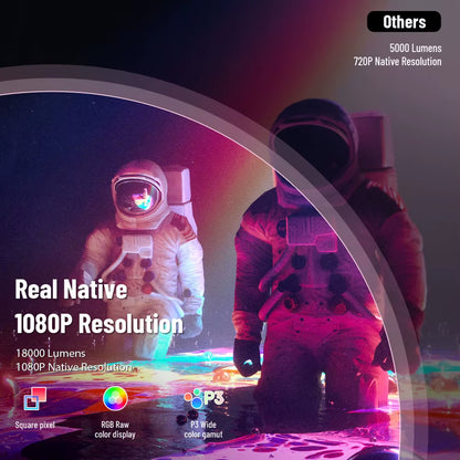 Thundeal TDA6 Full HD 1080P 2K 4K Video Home Theater Projector with Auto Focus, 5G WiFi, Android Compatibility, and 3D Functionality - Portable Design