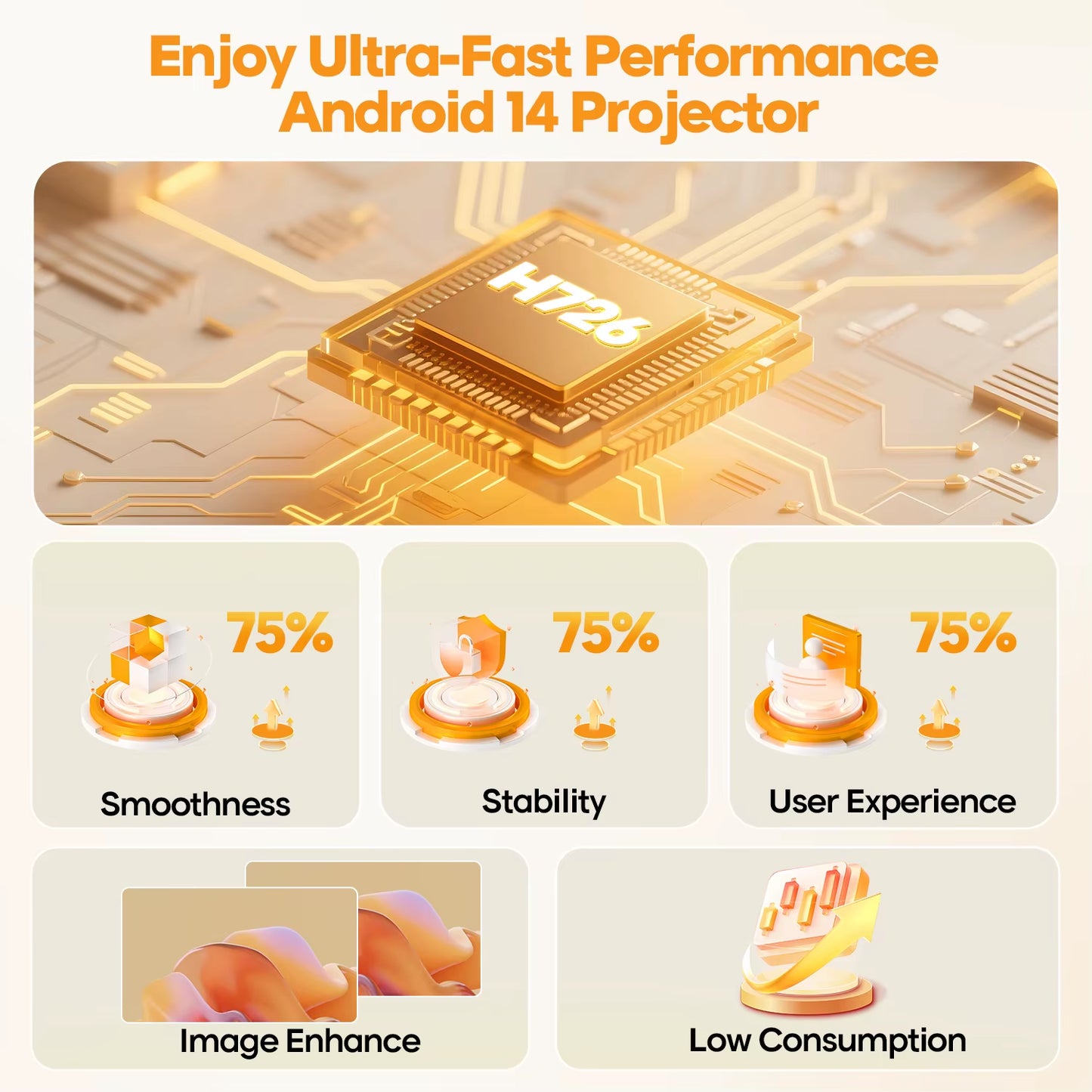 Magcubic HY300Max Portable Projector with Android 14, Auto Focus, 400 ANSI Lumens, WiFi 6, and 8K Full HD Support for Home and Outdoor Cinema