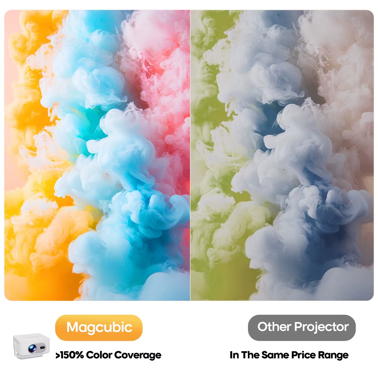 Magcubic HY300Max Portable Projector with Android 14, Auto Focus, 400 ANSI Lumens, WiFi 6, and 8K Full HD Support for Home and Outdoor Cinema