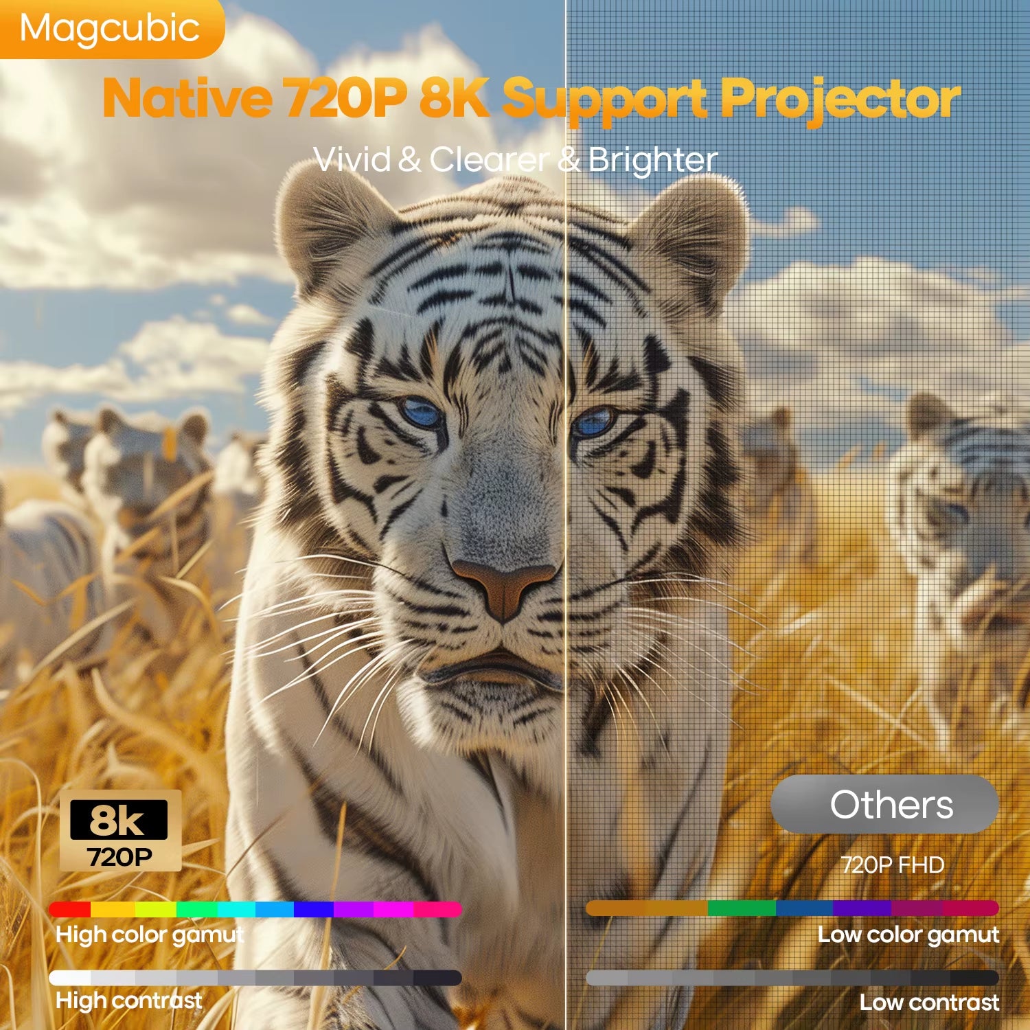 Magcubic HY300Max Portable Projector with Android 14, Auto Focus, 400 ANSI Lumens, WiFi 6, and 8K Full HD Support for Home and Outdoor Cinema